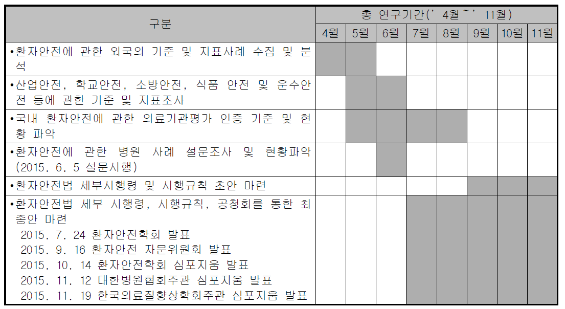 연구 수행 일정