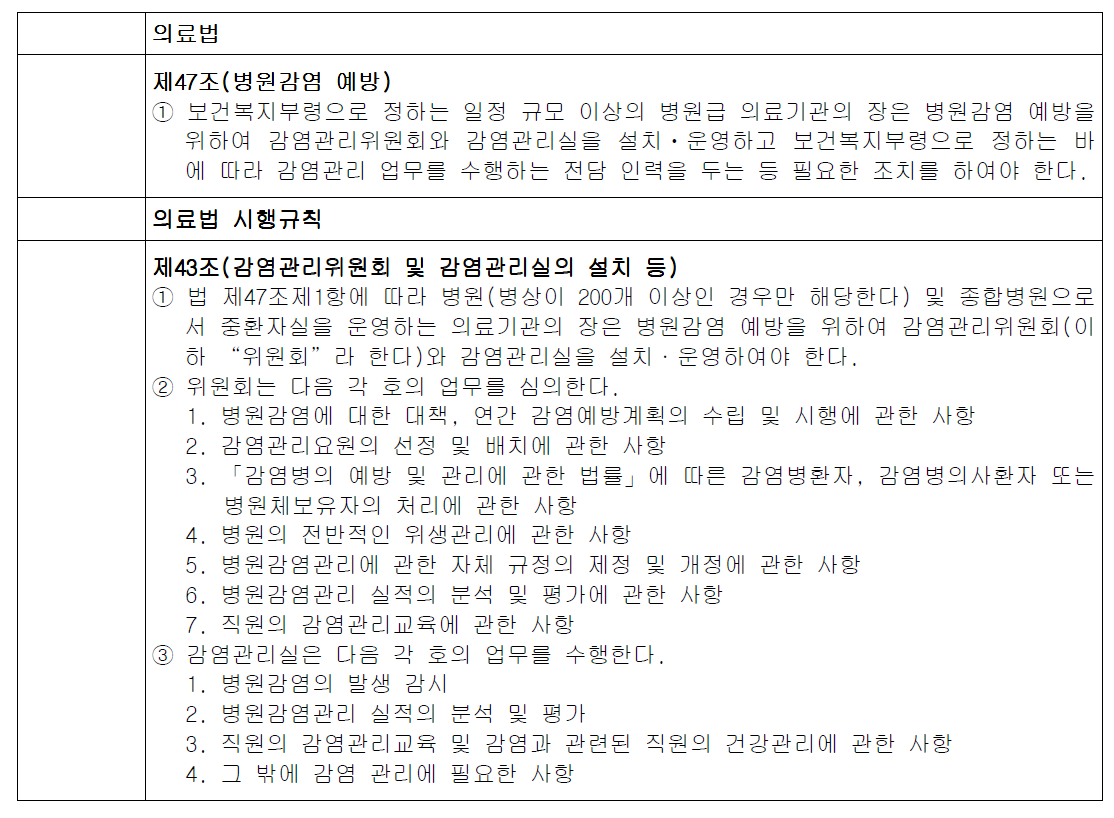 의료법 제47조 및 관련 하위 법령에서의 환자안전기준