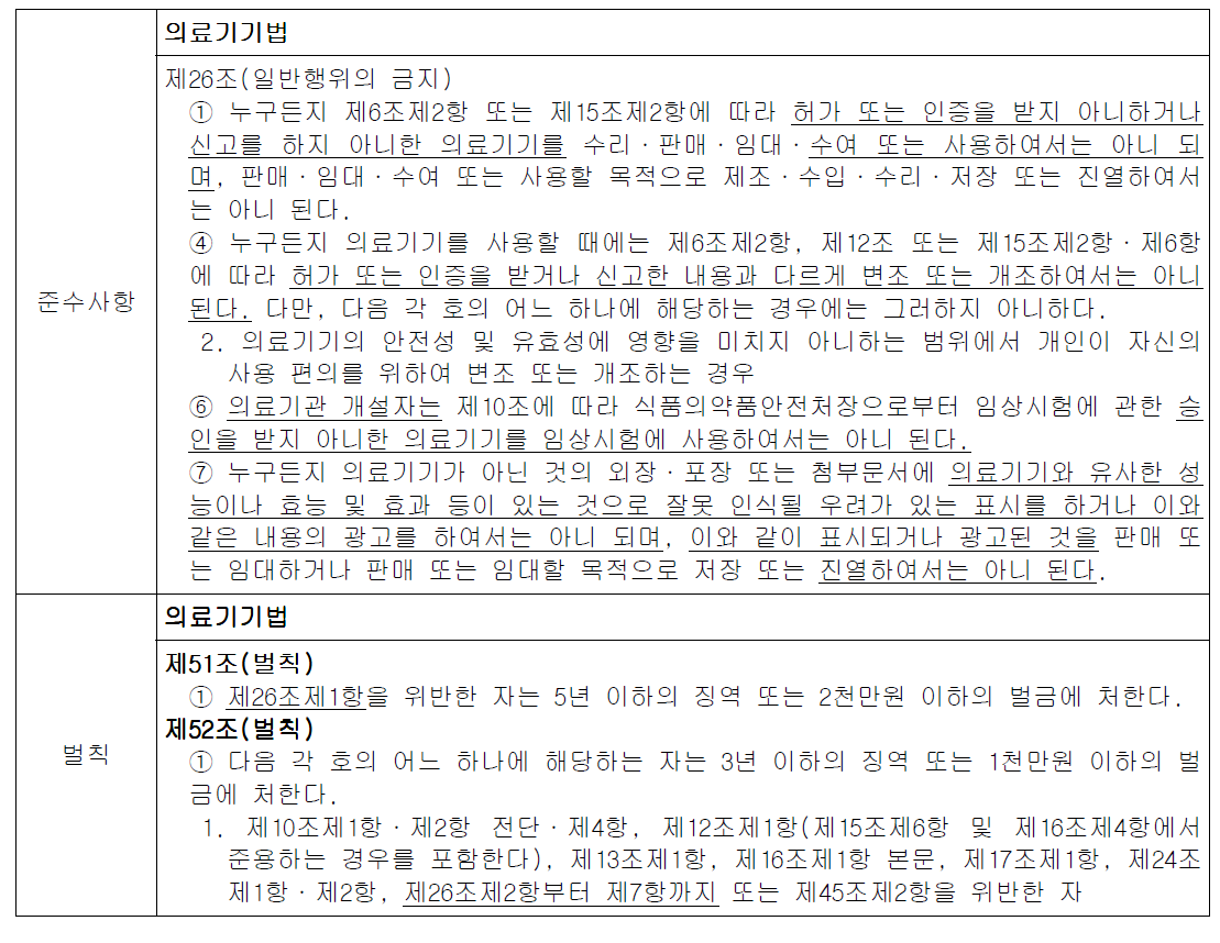 의료기관 개설자 또는 의료기기취급자의 준수사항과 벌칙