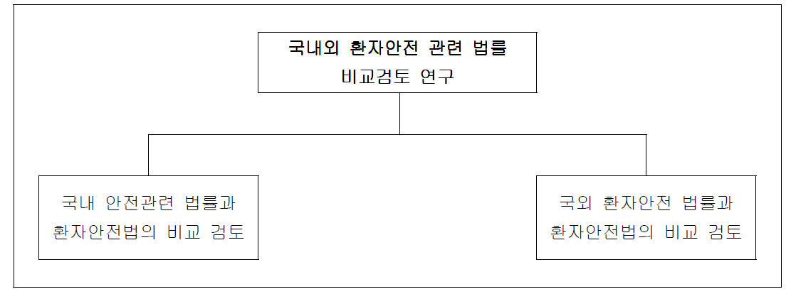 추진체계