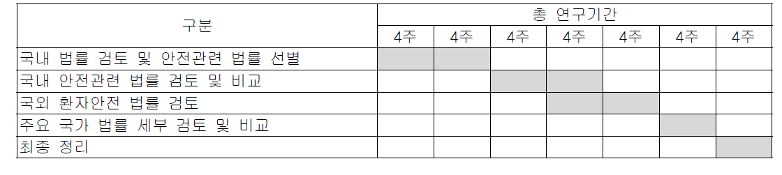 연구 수행 일정