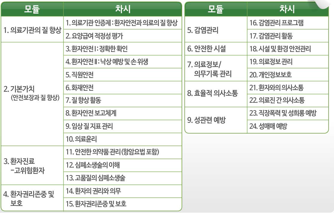 대한병원협회 의료 질 향상과 환자안전 관련 온라인교육 모듈