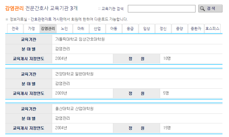 감염관리 전문간호사 교육기관