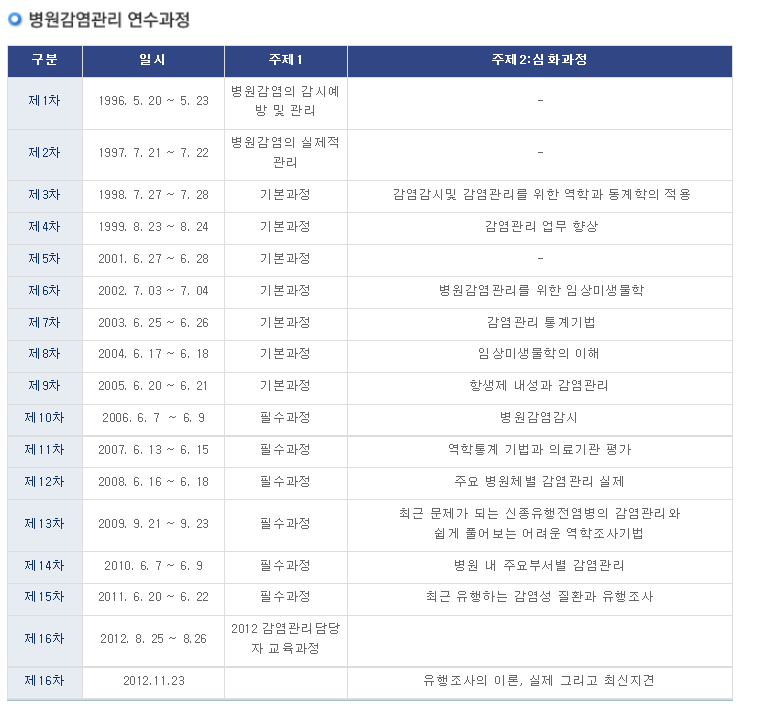 대한의료관련감염관리학회 병원감염관리 연수과정