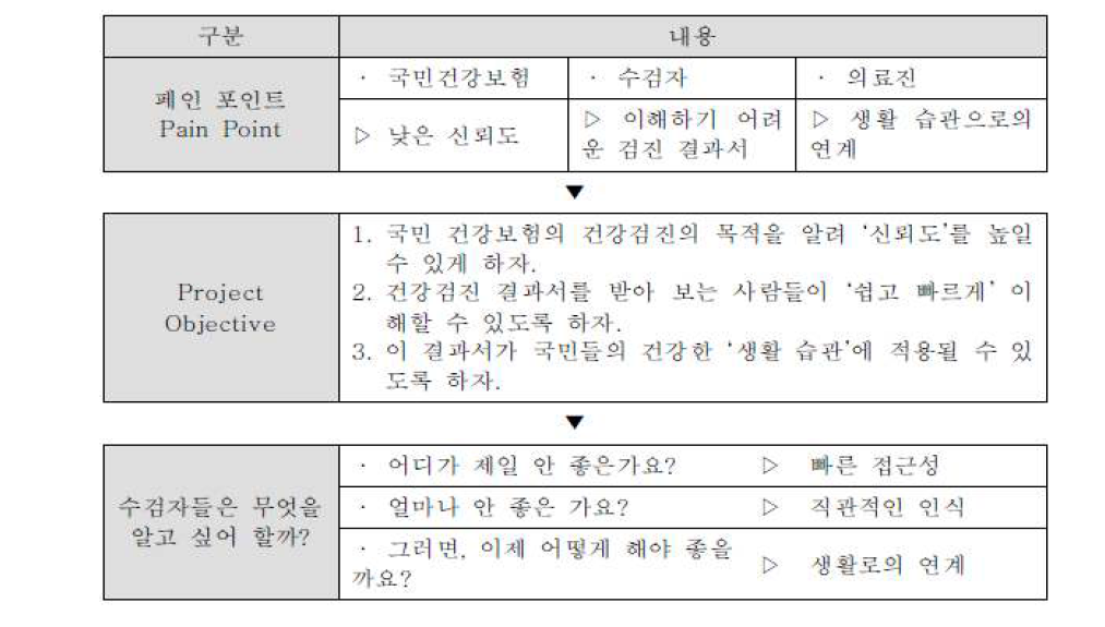 서비스디자인 결과