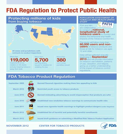 공중보건을 위한 FDA 규제사항(미국 FDA)