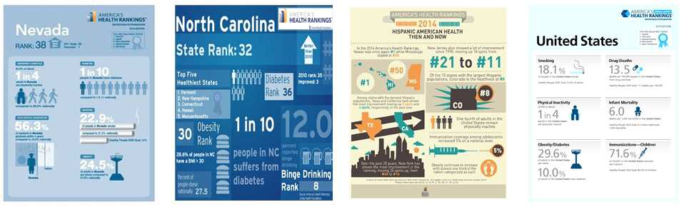 미국의 다양한 건강지표 순위 인포그래픽