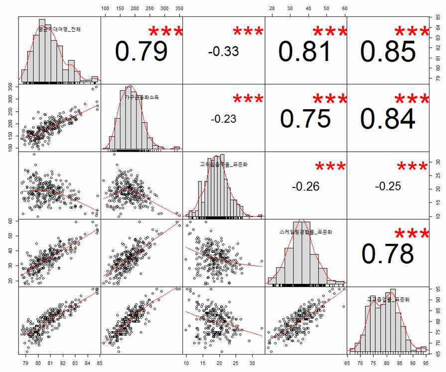 확장형 scatter plot