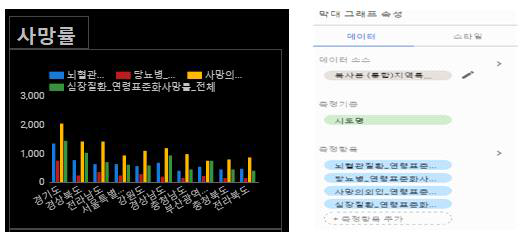 Bar plot – 사망률