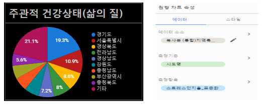 Circle ploT – 주관적 건강상태