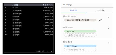 Chart - 총인구수