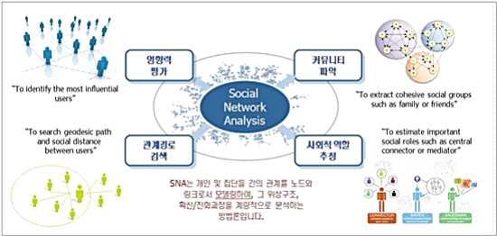 데이터 분석을 통한 시군구 지역건강 관리 방법