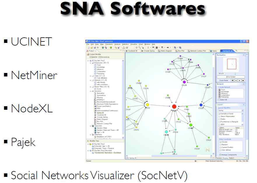 SNA 분석을 위한 네트워크 복잡도 관련 프로그램