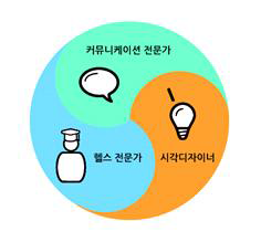 인포그래픽 연구진 구성