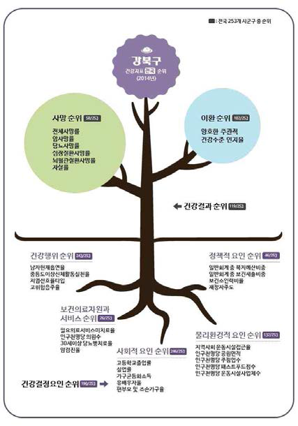 건강지표 인과관계(전국)