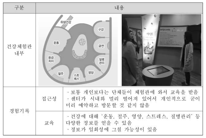 경주시 주민건강지원센터 건강체험관에 대한 서비스 사파리