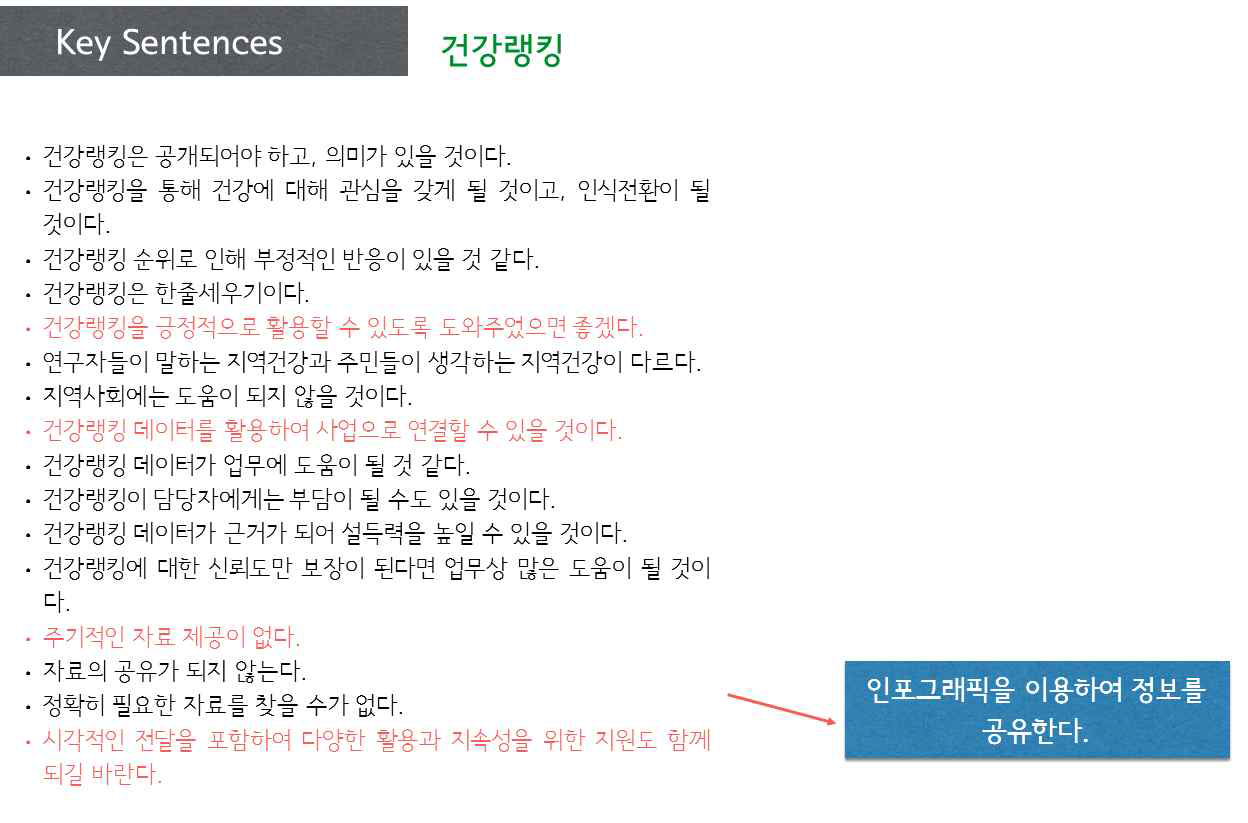 건강랭킹 서비스 제공을 위한 키워드(문장형태로 구성) 도출