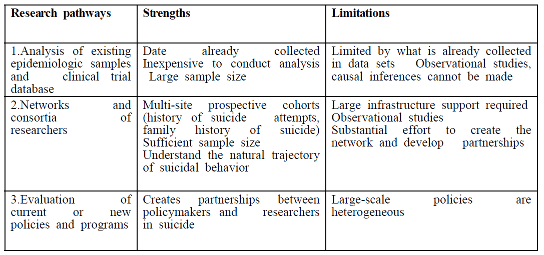 Three proposed suicide research pathways
