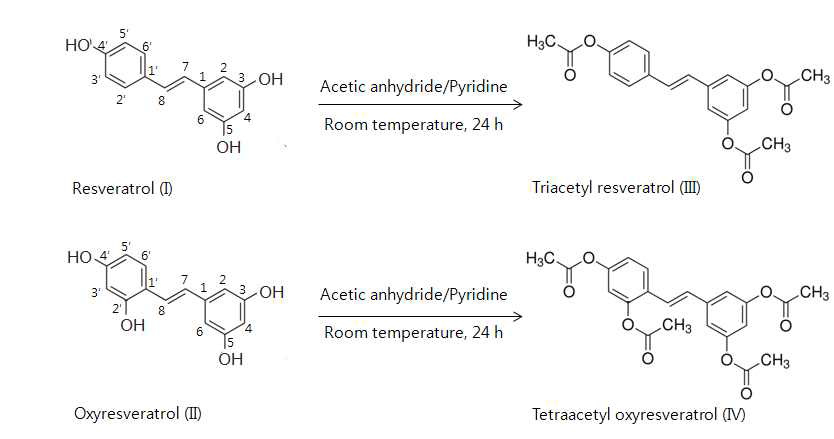 아세틸화 반응을 통한 레스베라트롤 유도체 합성