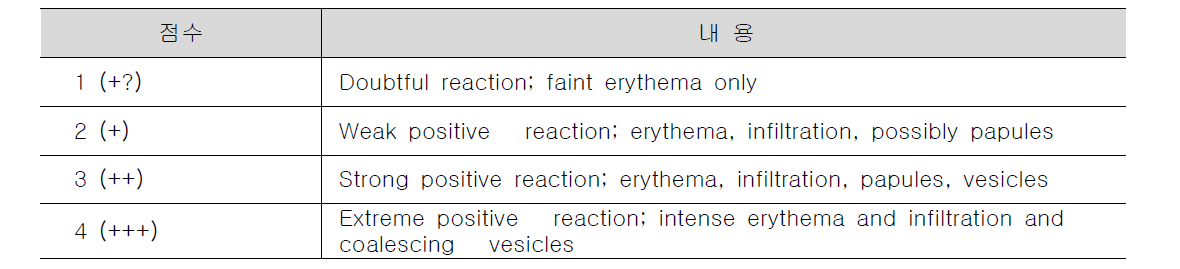 피부 반응에 대한 기준