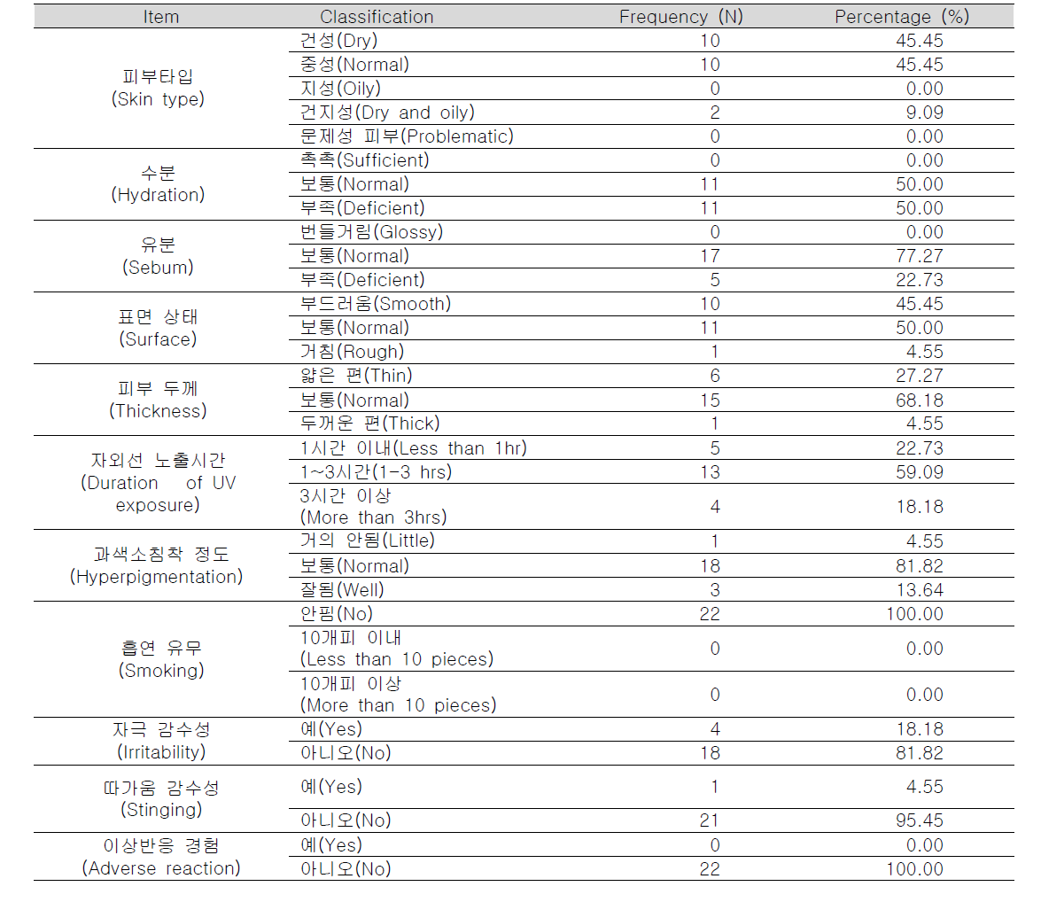 피험자 피부특성