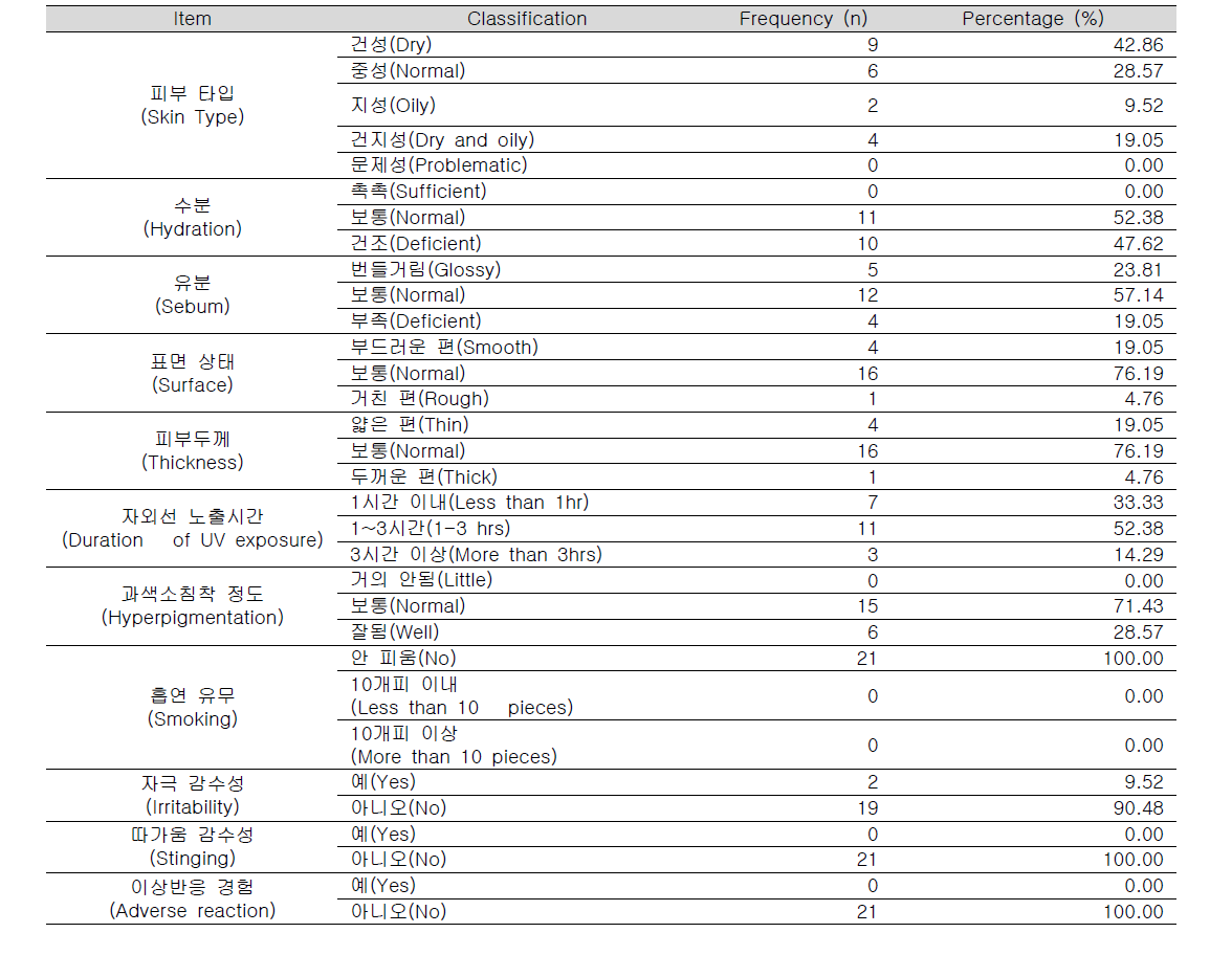 피험자 피부 특성