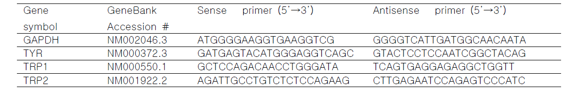 Sequences of primers used for PCR amplification of gene transcripts