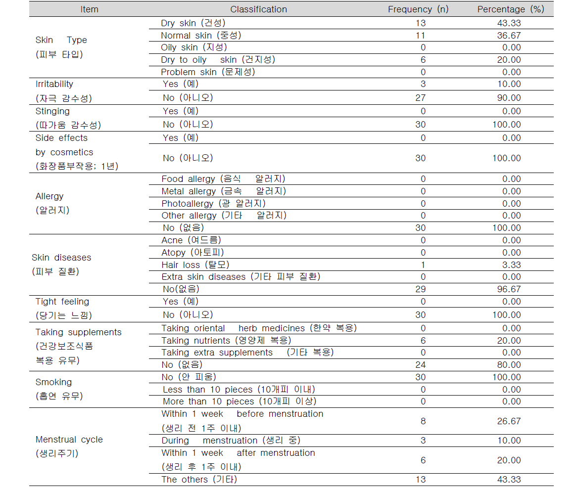 피험자 피부특성