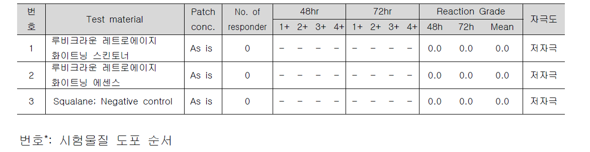 인체피부 일차자극 시험결과