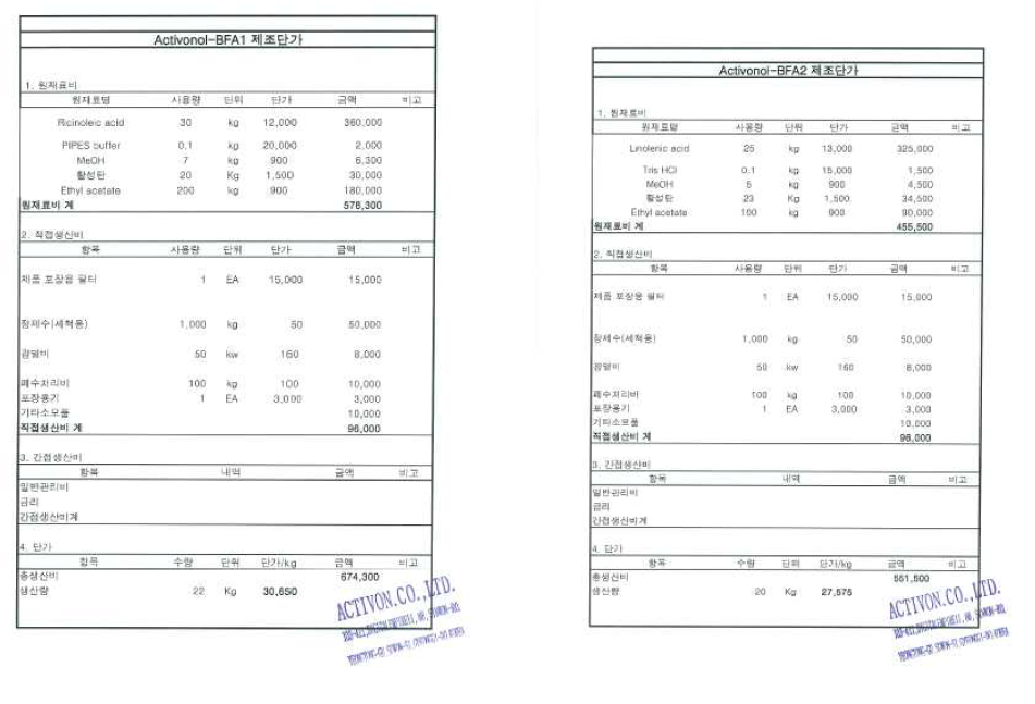 시생산품의 단가표