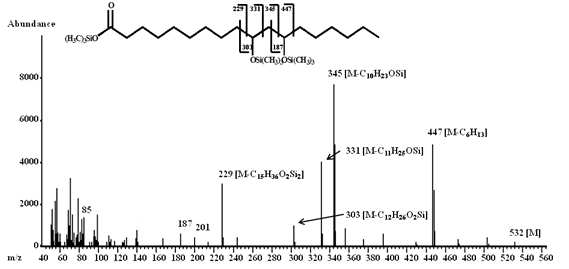 The enzymatic silylated hydroxy fatty acid product was identified as 10,12-dihydroxystearic acid