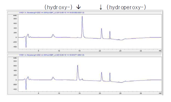 Identification of the 8-hydroperoxy-9Z,12Z-octadecadienoic acid(8-HPODE) (Upper) before supplementation of cysteine (reducing agent) and 8-HODE (Down) after cysteine additon by 8,11-diol synthase from P. P. chrysogenum