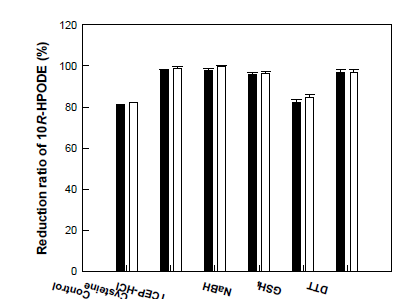 Effect of reducing agent type on the reduction of 10R-HPODE to 10R-HODE in the conversion of linoleic acid by whole recombinant cells expressing PpoC from A. nidulans