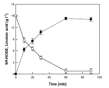 Production of 9R-HODE from linoleic acid by recombiant Nostoc 9R-lipoxygense