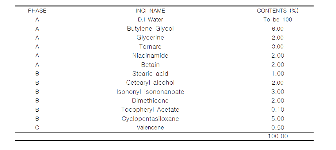 The experimental formulation of W/S cream