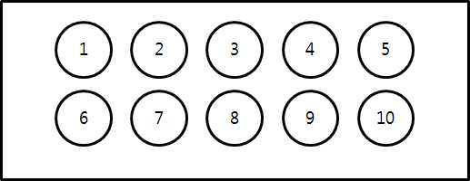 The numerical order of applied materials for patch test