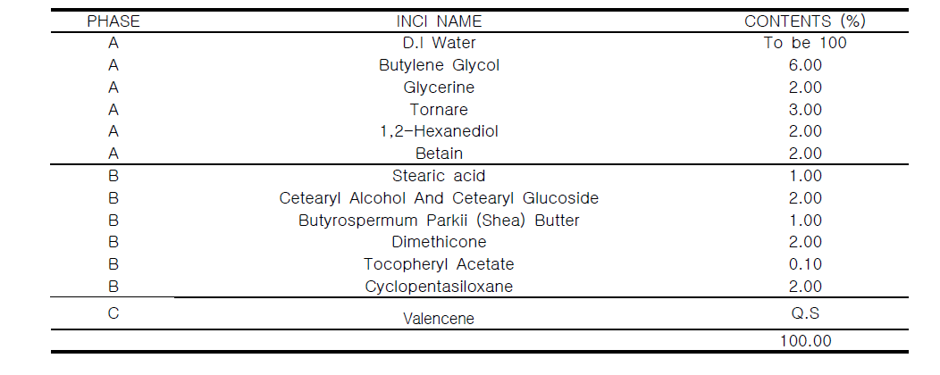 The experimental formulation of cream.