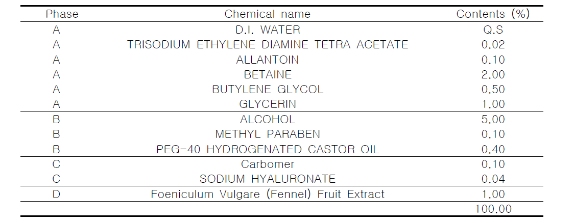 The experimental formulation of skin