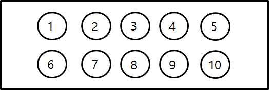 The numerical order of applied materials for patch test