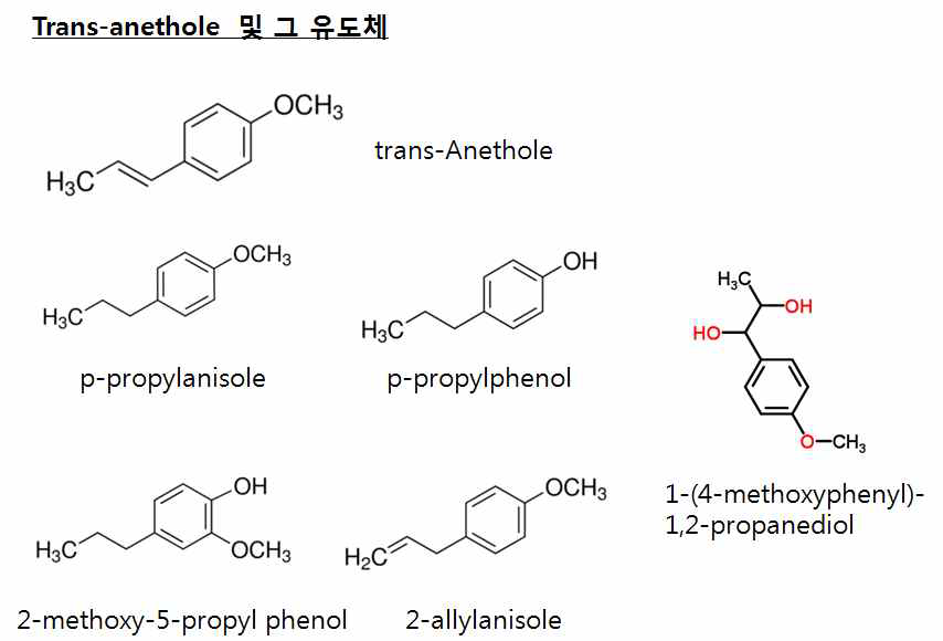 trans-Anethole and its derivatives which were synthesized or provided.