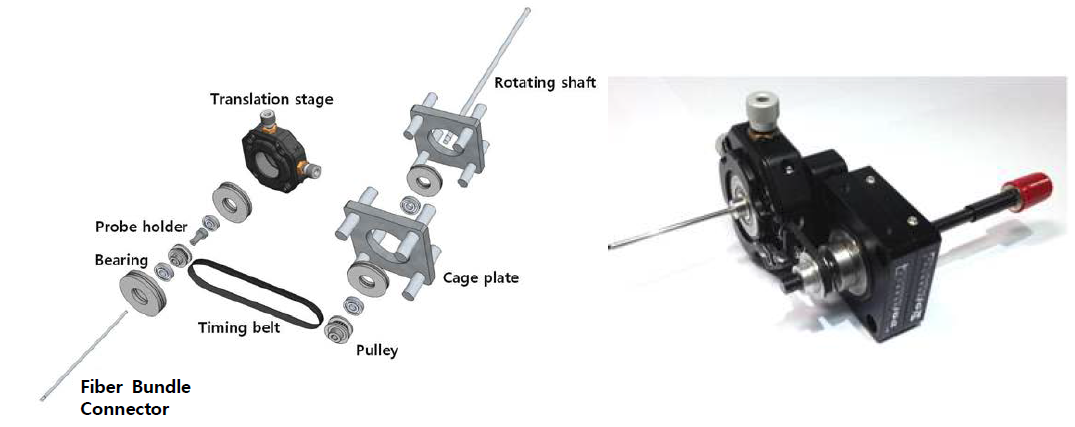 광섬유 번들과 공초점 현미경 셋업 결합 및 360° 회전을 위한 rotation 타입 결합 광학계 기구 설계도 및 실제 제작된 기구 사진