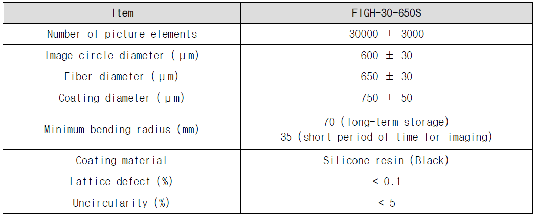 FIGH-30-650S 광섬유 번들 specification