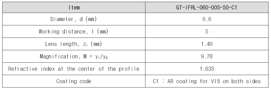 GT-IFRL-060-005-50-C1 relay 렌즈 specification