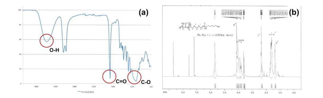PG-b-PCL에 대한 IR과 1H-NMR 분석 (연구실에서 합성된 샘플 분석자료)