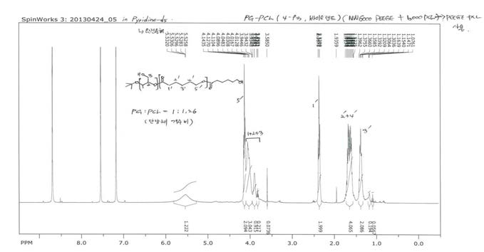 PG-b-PCL에 대한 1H-NMR 분석 (바이오랜드에서 합성된 샘플 분석자료)