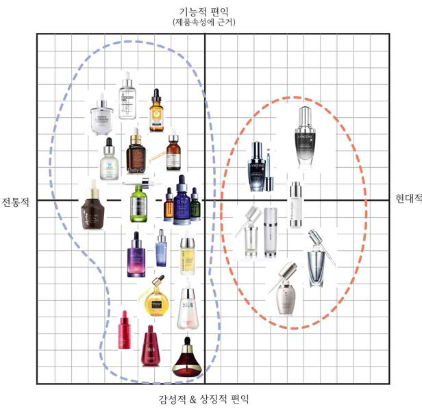 제품이미지 유형분석