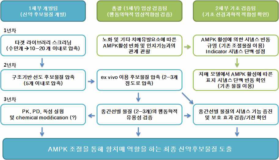 추진체계 및 추진내용.