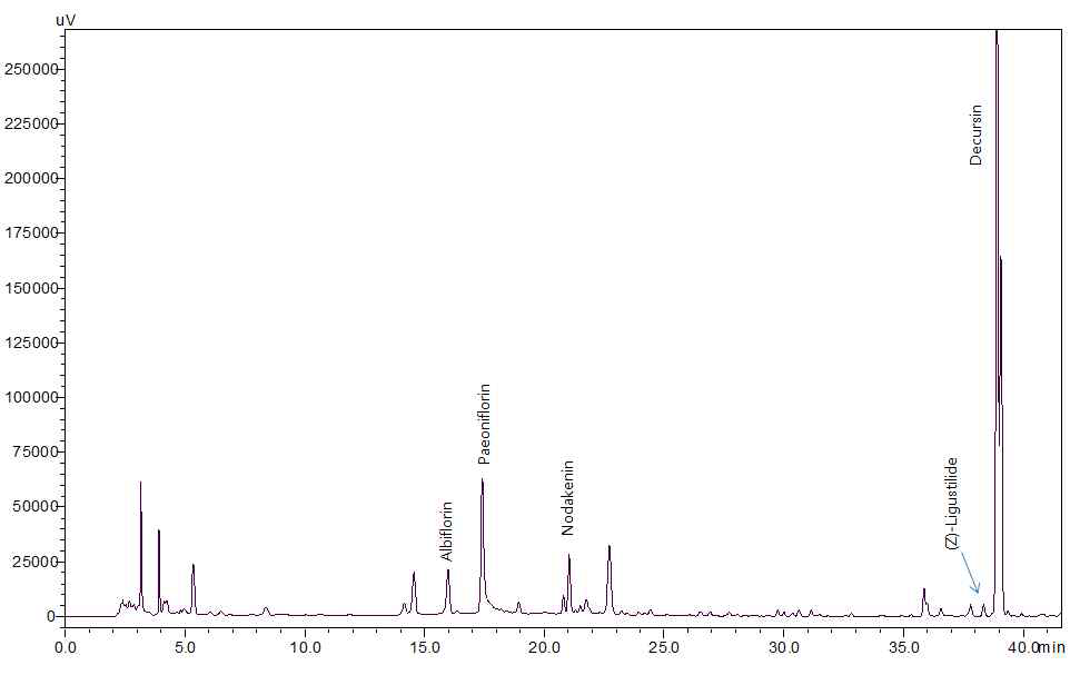 신 조성물 MH-30의 HPLC 분석 결과