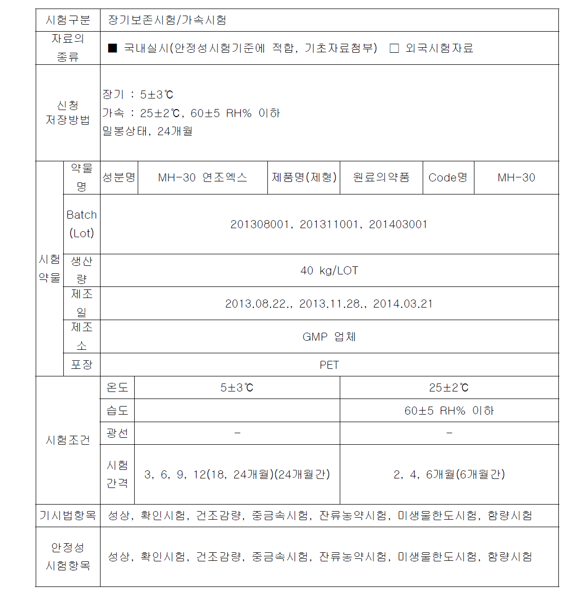 MH30 연조엑스 장기보존시험 및 가속시험 개요