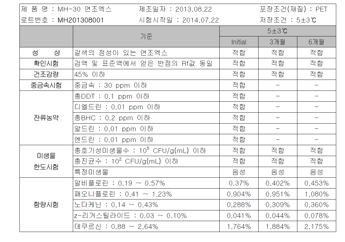 MH-30 연조엑스 장기보존 시험 LOT #1(MH201308001) 시험 결과